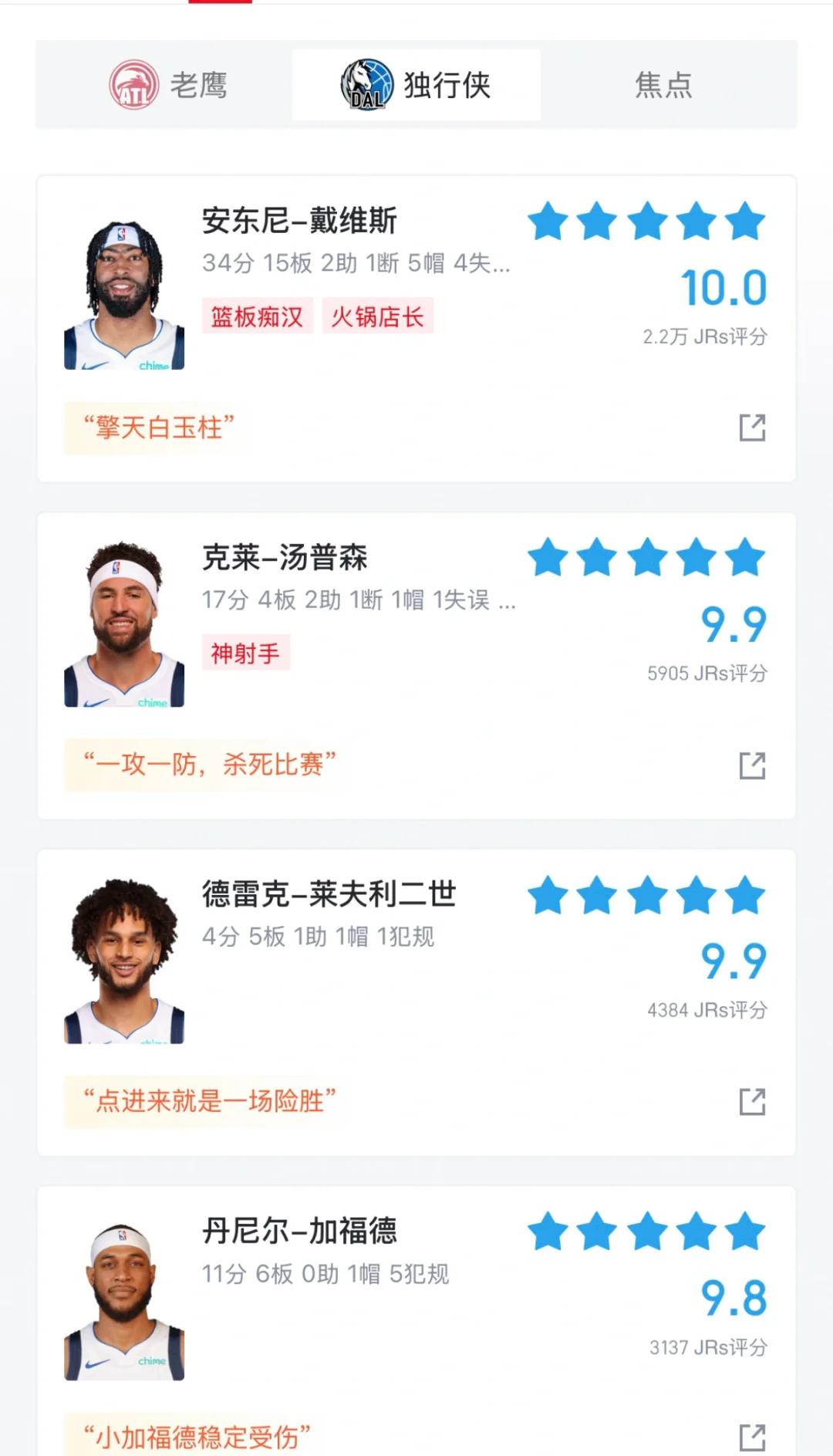 独行侠负于老鹰，特雷-杨领衔逆转胜利