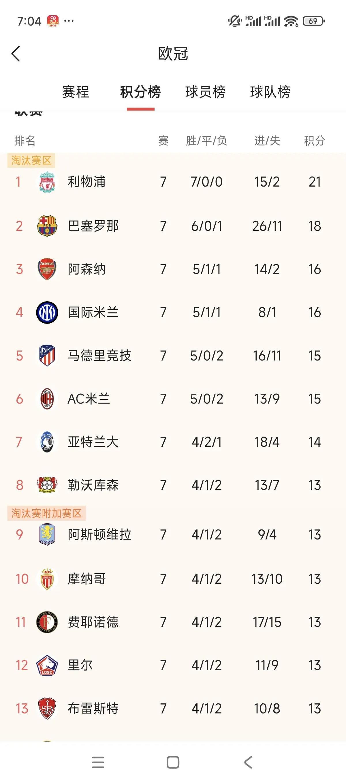包含欧预赛火热开打，各支球队争夺晋级席位的词条